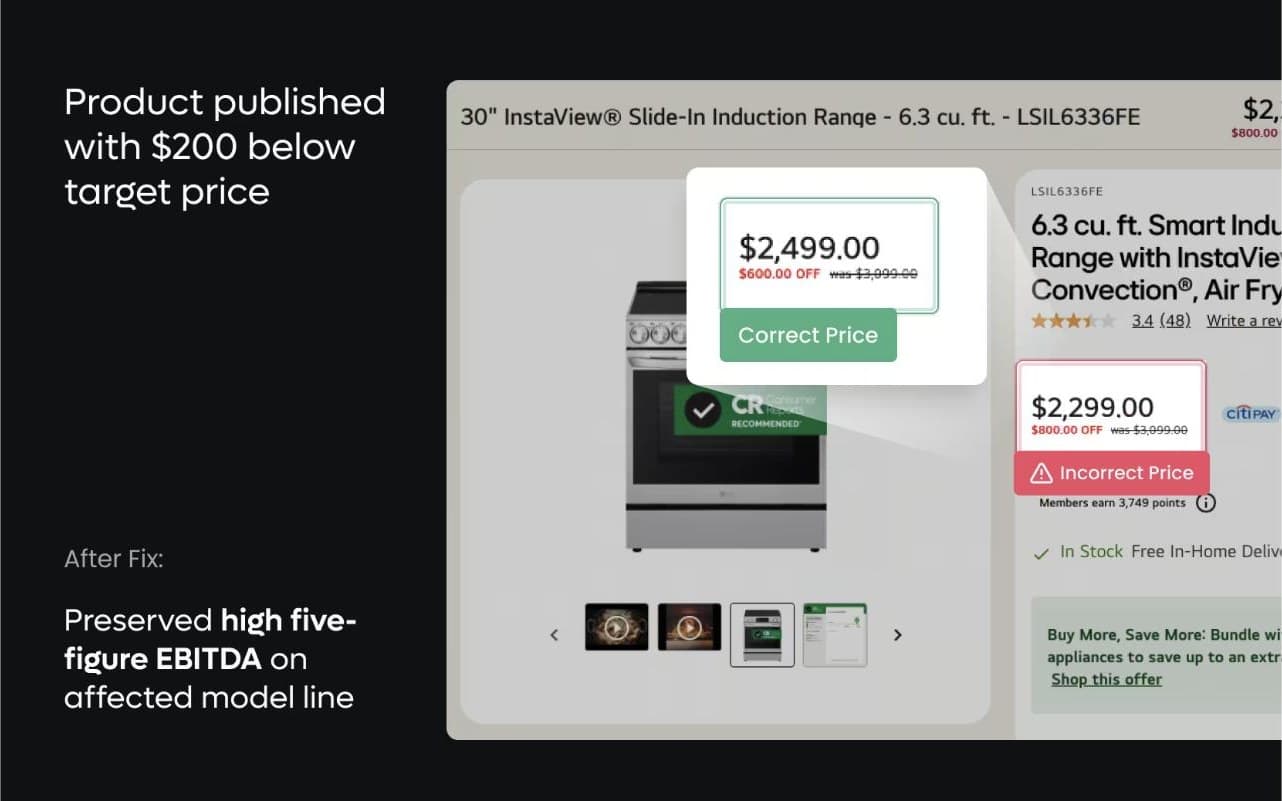 Live Zenyt spotlight for LG Electronics: Wrong price on a slide-in oven