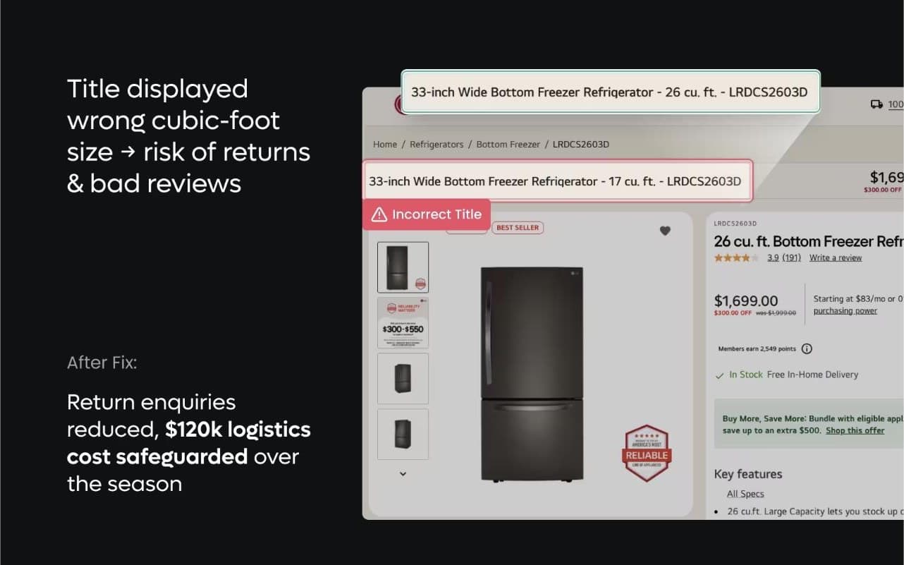 Live Zenyt spotlight for LG Electronics: Incorrect fridge capacity in title