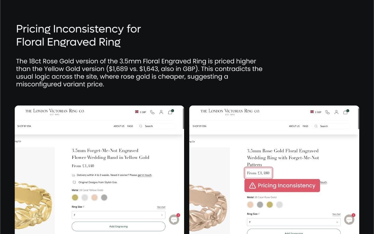 Live Zenyt spotlight for London Victorian Rings: Pricing Inconsistency for Floral Engraved Ring